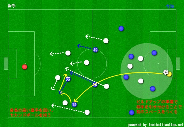 ゴールキックからの得点 サッカーｊ３ 第32節 Fc今治 Vs いわてグルージャ盛岡 石本信親blog ゴール前のマシンガン