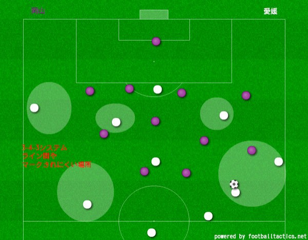 愛媛らしさのサッカーでの勝利とは サッカー ｊ２ 第23節 愛媛fc Vs ファジアーノ岡山 石本信親blog ゴール前のマシンガン