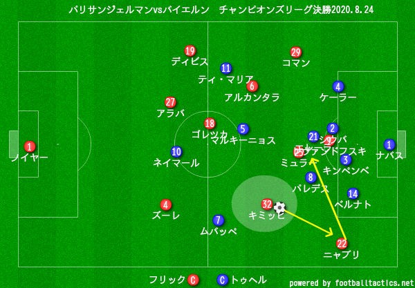 Uefaチャンピオンズリーグ決勝 Psg バイエルン 決定力 得点に至るまでの３つのポイント 石本信親blog ゴール前のマシンガン