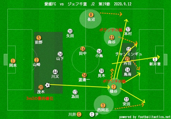 サッカー効果的な崩しのボランチの脇と一瞬の隙をつくデスマルケ ｊ２ 第19節 愛媛fcvsジェフ千葉 石本信親blog ゴール前のマシンガン