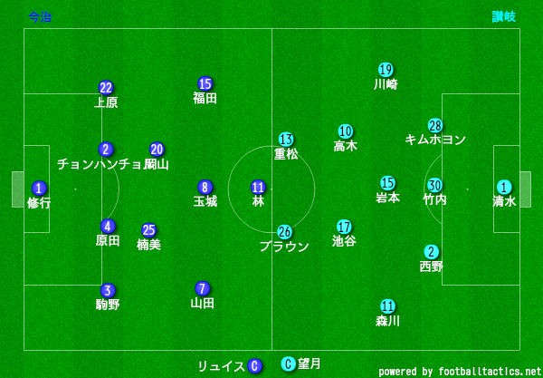 4試合負けなしの守備 サッカー ｊ３リーグ 第23節 Fc今治 Vs カマタマーレ讃岐 石本信親blog ゴール前のマシンガン