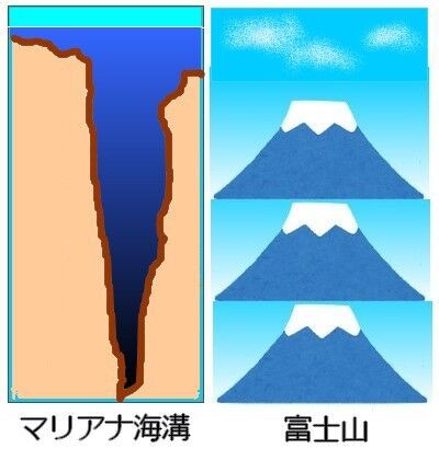 マリアナ海溝図