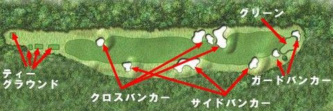 クロスバンカー