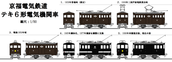京福電気鉄道テキ6形電気機関車 : 56kumaの趣味日記