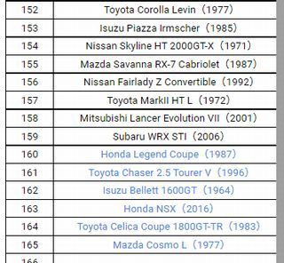 12/14頃「スペシャルスケール1/24国産名車コレクション」に
