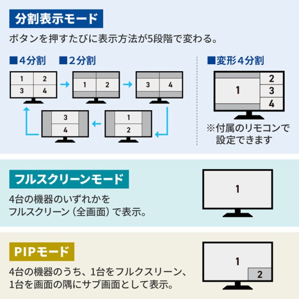 4台のHDMI機器を直感的に切替操作できる！HDMIスイッチャー : ITライフ