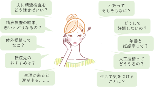 認定看護師の妊活相談を始めました 茅場町いとう医院ふろくのブログ