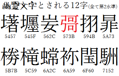 彁 を人名用漢字として追加 幽霊文字の成仏へ ウェブロギスティック雑記