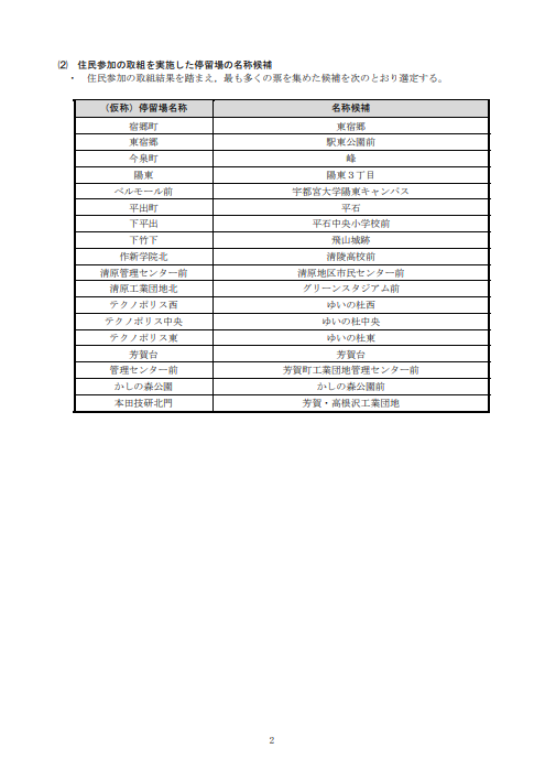 どうなるlrt停留場名 ついに 芳賀 宇都宮lrt 19ヵ所の停留場 名称候補 が選定 今月中に決定へ うつのみや通信 栃木県宇都宮市の地域情報サイト