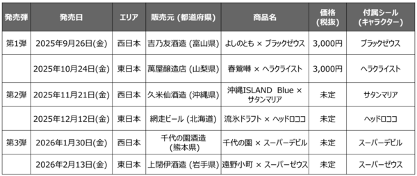 全国6社の酒類メーカーが『ビックリマン』とコラボ！ビックリマン地方