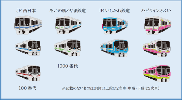 記念ピンバッジ販売！北陸三県並行在来線開業10周年・1周年記念『521系