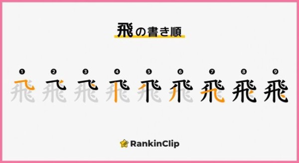 またも 潟 難易度高し 書き順が分かりづらい漢字ランキング 発表 Rankinclip調べ にいがた通信 新潟県新潟市の地域情報サイト