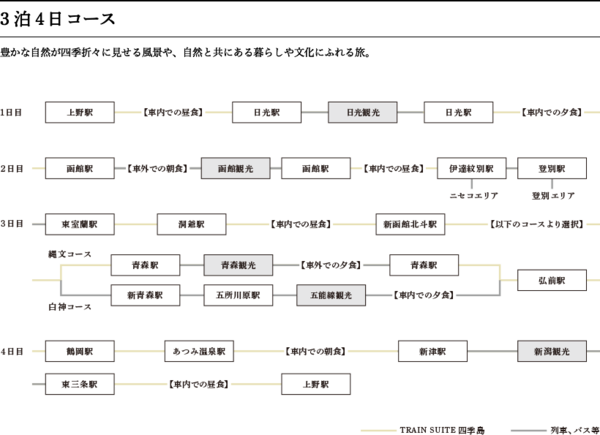 Jr東日本が運行開始する豪華寝台列車 Train Suite 四季島 トランスイートしきしま で新潟市を代表する名店3店舗のお料理が提供されるらしい にいがた通信 新潟県新潟市の地域情報サイト