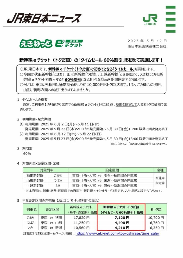 新幹線が衝撃の60%割引！？『新幹線 eチケット（トクだ値