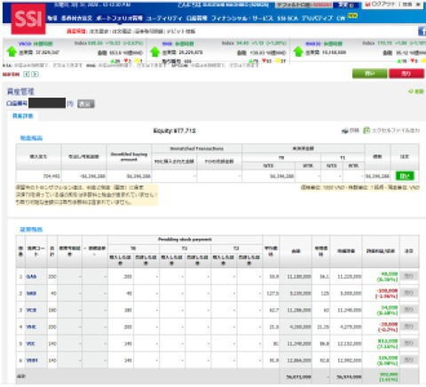 こんな時だからベトナム株始めました 00万円を元手に運用し海外ホームレス生活を送る発達障害野良プロニート 東南アジア 仮