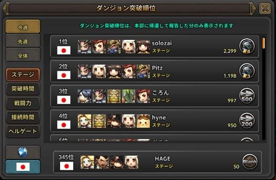 適当ゲームプレイ日記31 ダンジョン突破 ヒーローズ Hageのスマートフォンゲーム攻略日記