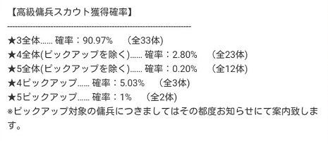 適当ゲームプレイ日記62 ブラウンダスト Hageのスマートフォンゲーム攻略日記