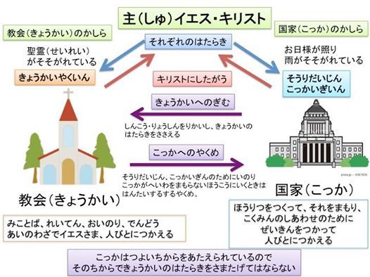 子どもの教会での説教用 教会と国家の図解 名古屋岩の上教会