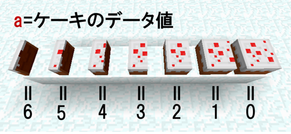 マイクラ1 8 食べるたびに効果が変わる サプライズx Masケーキ Ponu Sマイクラ工房