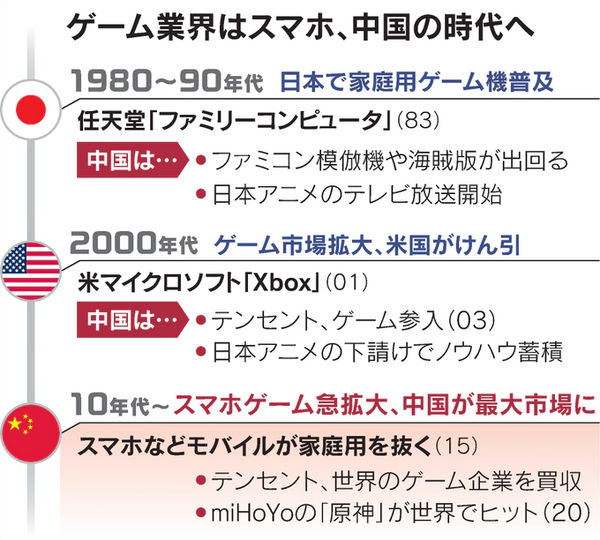 朗報 中国ソシャゲ マジで日本を含む全世界で無双してしまうｗｗｗｗｗｗｗｗｗ ウマ娘うまだっち速報