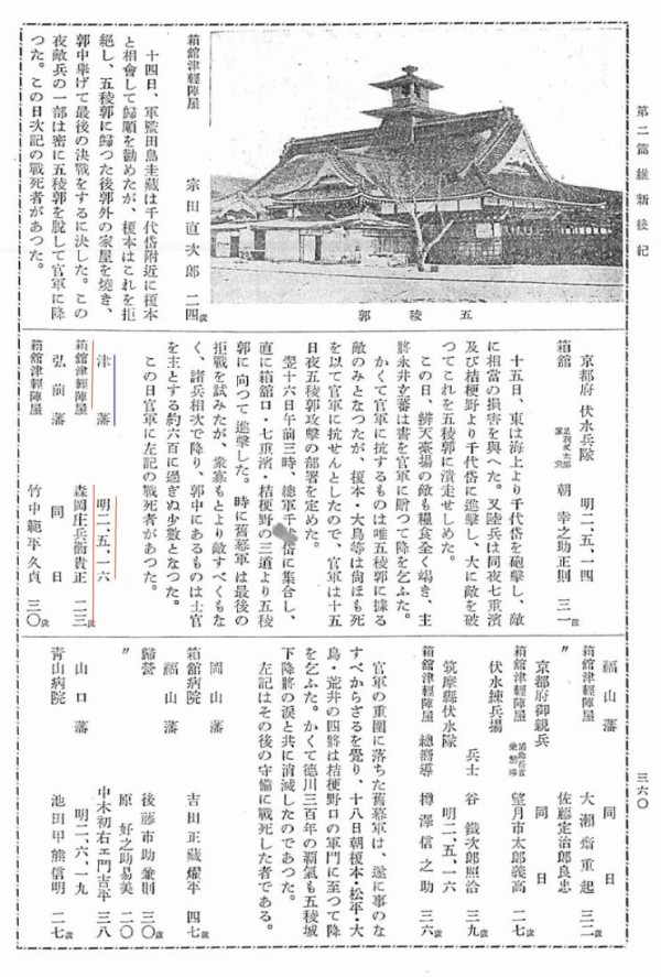 ご先祖調べ 28 過去帳が語る 靖国神社忠魂史 5 終わり 真宗雑感