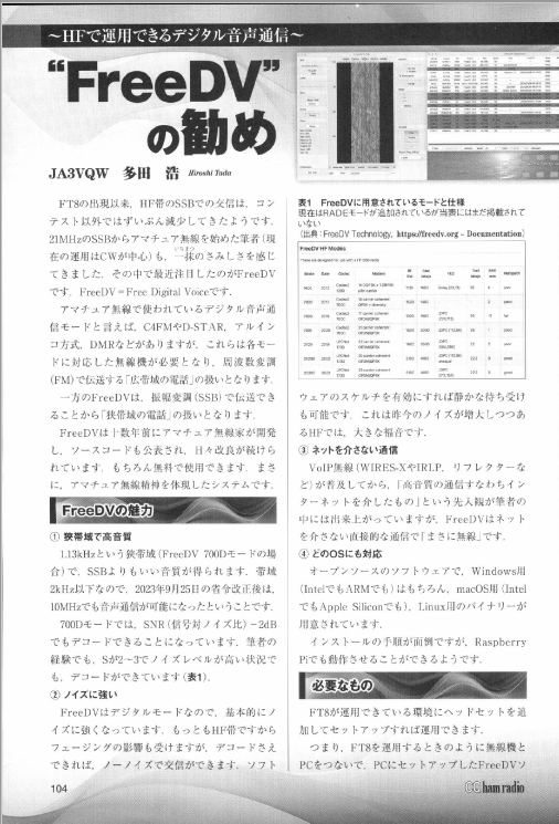 じぇいページ CQ誌、QEX誌 FreeDVの記事 : 向島ポンポコ日記