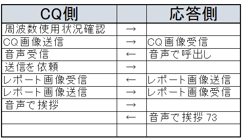 IC-7300 + MMSSTVでSSTV運用開始(改版) : 向島ポンポコ日記