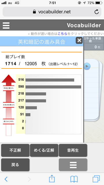 英語学習2ヶ月目 進捗報告 Cnnee ボキャビルダー じゃがじゃが