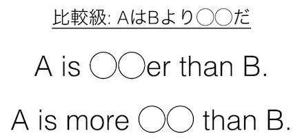 英語 比較級の話 一言言わせていただこう