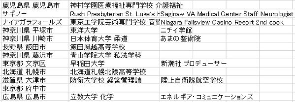 話題 はすみとしこファンの個人情報をネットに大量流出させたしばき隊の Metalgodtokyo氏の本名と勤務先をネット住人が特定か とくあ日報