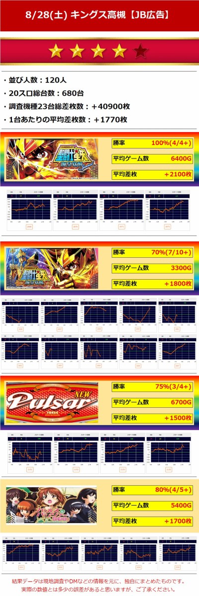 4 キングオブキングス高槻 8 28 土 Jb広告 関西 関東ジャンバリ調査隊 4 キングオブキングス高槻 8 28 土 Jb広告 関西 関東ジャンバリ調査隊