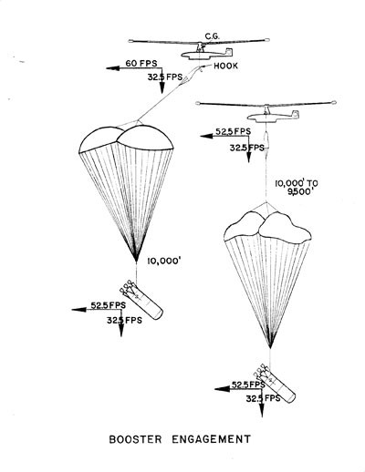 ヒラーの モンスター チョッパー 計画 蛇乃目伍長の エアフォースの英国面に来い Mk 2