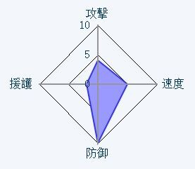 ロコモン ジャポのゲーム攻略図鑑