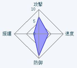 ブラックウォーグレイモン ジャポのゲーム攻略図鑑