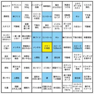 スモールステップ 第二章 下克上軍団