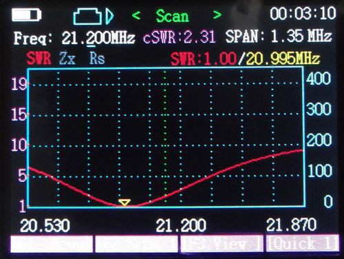 ミニマルチの3バンドHB9CVを揚げてみた : 4.75cm/sec