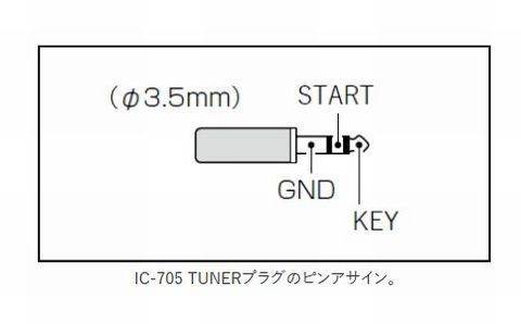 IC-705で東京ハイパワーのHC-100ATを使う : 4.75cm/sec