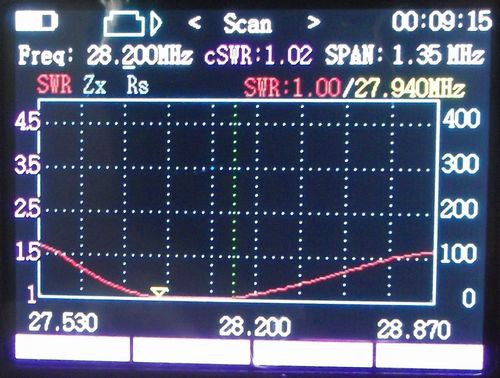 ミニマルチの3バンドHB9CVを揚げてみた : 4.75cm/sec