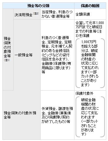 無記名預金