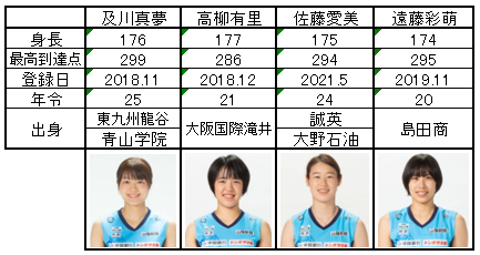 岡山シーガルズ 遠藤彩萌選手ユニフォーム