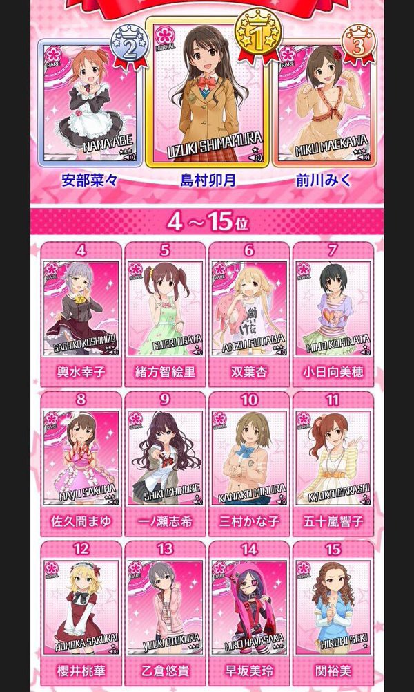 アイドルマスターシンデレラガールズ 第5回シンデレラガール総選挙 中間発表 Time速報