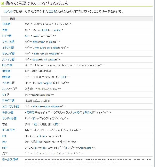 混沌 あぁ 心がぴょんぴょんするんじゃぁ ニコニコ大百科で様々な言語に対応 アラビア語からみさくら語 モールス信号までｗｗｗ オレ的ゲーム速報 刃