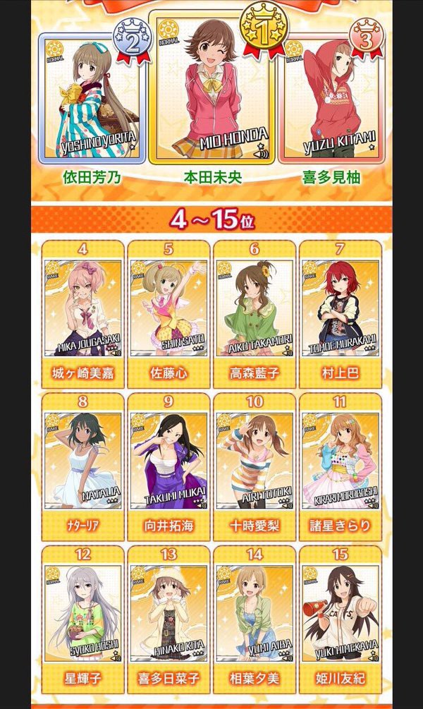 アイドルマスターシンデレラガールズ 第5回シンデレラガール総選挙 中間発表 Time速報