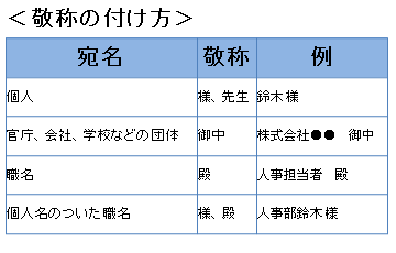 エントリーシートや履歴書を郵送する時の５つのマナー 元人事課長が教える就職活動のイロハ