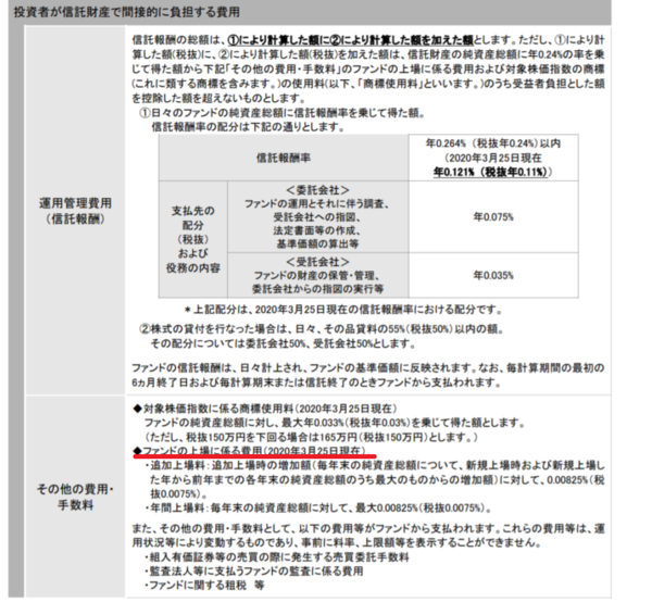 Etfの隠れコスト Etfのコストは 指数の商標使用料 と 上場に係る費用 に注意 育休サラリーマンの株式投資ブログ