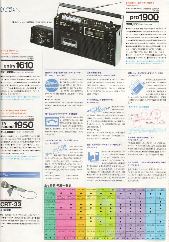 SONY好き様 7台まとめ購入専用ページ SONY好き 様 3台まとめ購入専用ページ マンナ様おまとめページ SONY