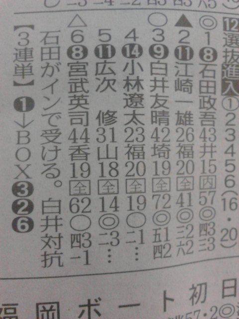私が考える競艇予想 その4 目指せa1級ギャンブラー 私が考える競艇予想 その4 目指せa1級ギャンブラー