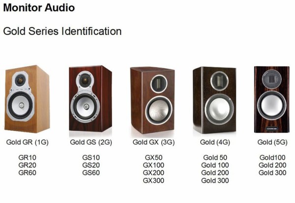 Monitor Audio Gold Reference10 : On Age Audio