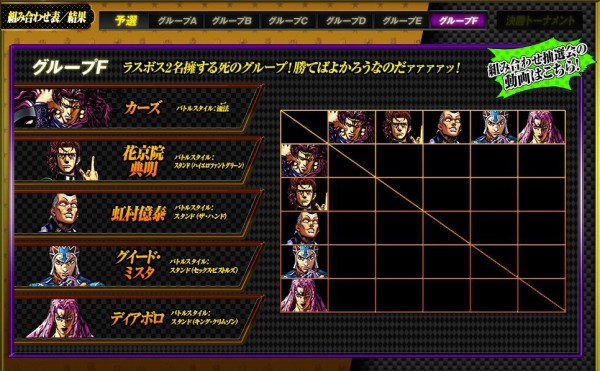 ジョジョasb動画 予選会e Fグループが終了ッ 勝ち抜いたのはナランチャ 定助 カーズ ディアボロの模様 あと 各キャラのbgm がよすぎると話題 更に憎い次回予告の演出も ジョジョまとめっ