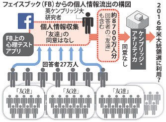 携帯電話から住所 Ipから契約者情報の割り出し 格安 30 000円 携帯パソコンハッキング承ります